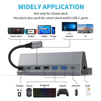 Buhar Güverte Yerleştirme İstasyonu TV Tabanı Standı 7 in 1 Hub Alüminyum Alaşım Tutucu Dock 60Hz HDMI uyumlu USB-C Buhar Güverte Konsolu